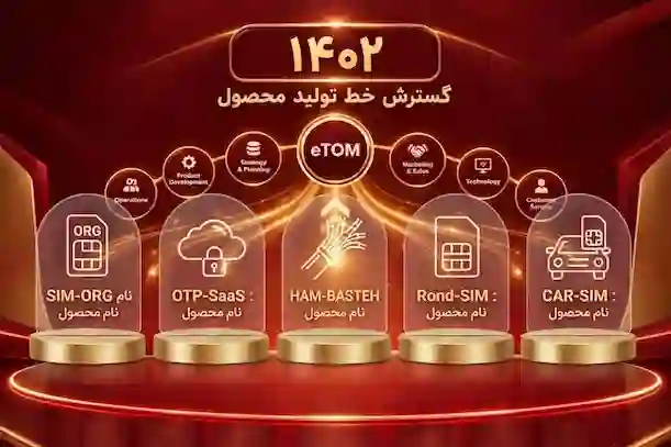 گسترش خط تولید محصول