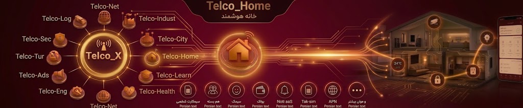 محصولات حوزه خدمات خانگی(Telco-Home)