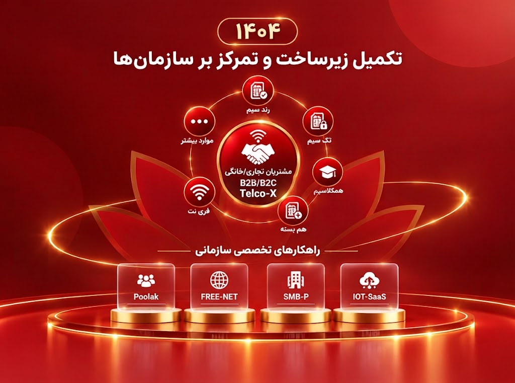 تکمیل زیرساخت و تمرکز بر سازمان‌ها