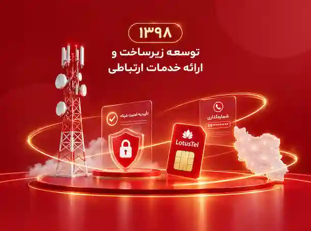 توسعه زیرساخت و ارائه خدمات ارتباطی 
