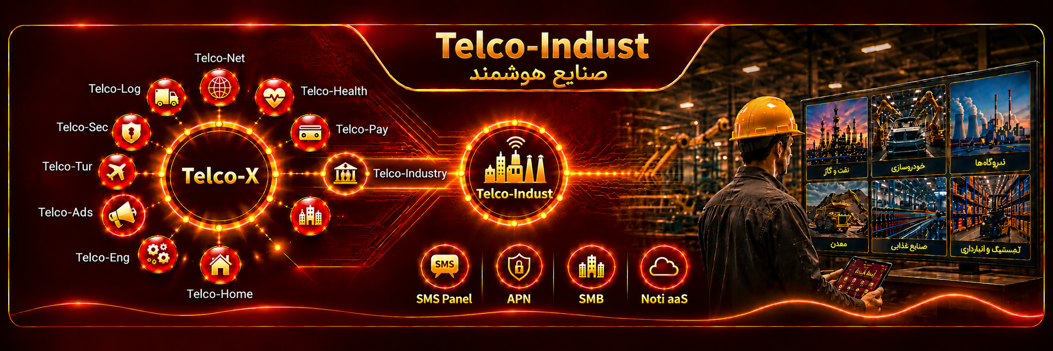 محصولات حوزه صنعت(Telco-Indust)